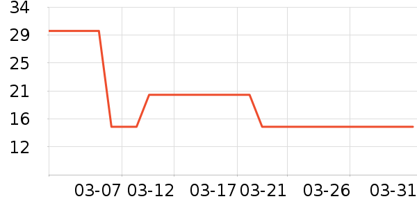 ��Ʒ���Ӹ��/������ʷ�۸�