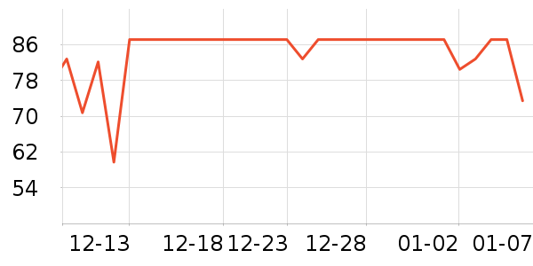 ������ݵ���ʷ�۸�