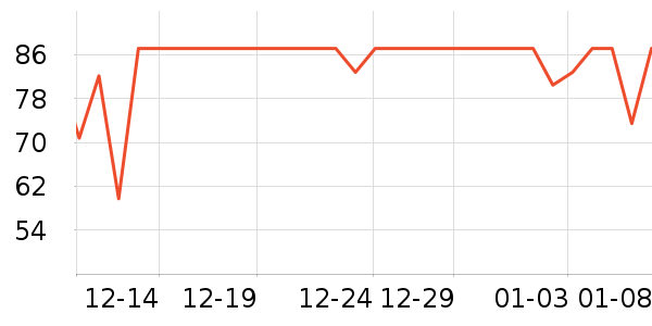 ������ݵ���ʷ�۸�