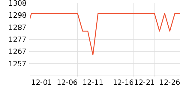 �������г���/�����ʷ�۸�