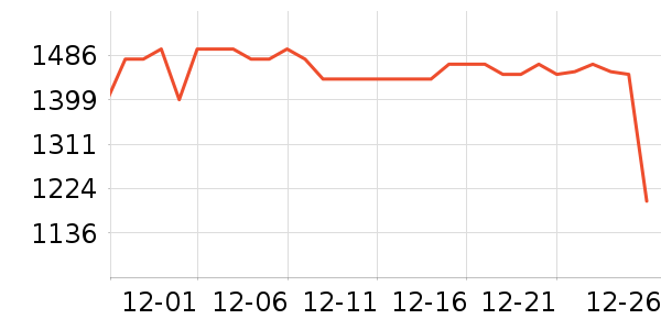 KinderKraft��ͯ���г���ʷ�۸�