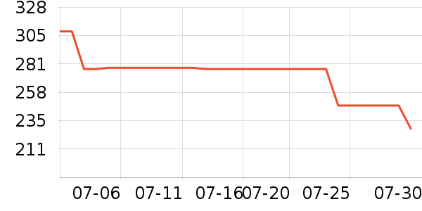 ���滧���װ��ʷ�۸�