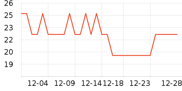 �t�����������ʷ�۸�