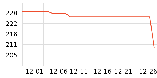 ���޷���ʷ�۸�