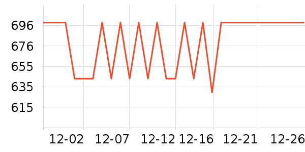 SANAG����������ʷ�۸�