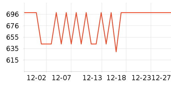SANAG����������ʷ�۸�