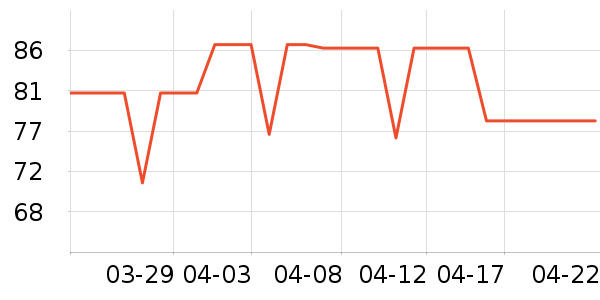 ��������/����ʷ�۸�