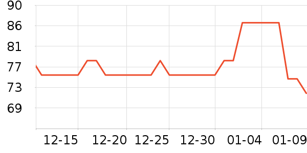 ��������/����ʷ�۸�