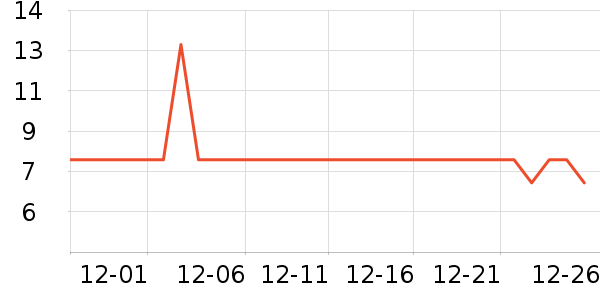 �����������������ʷ�۸�