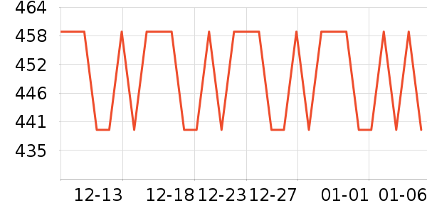 DGQ���ؾ�������ʷ�۸�