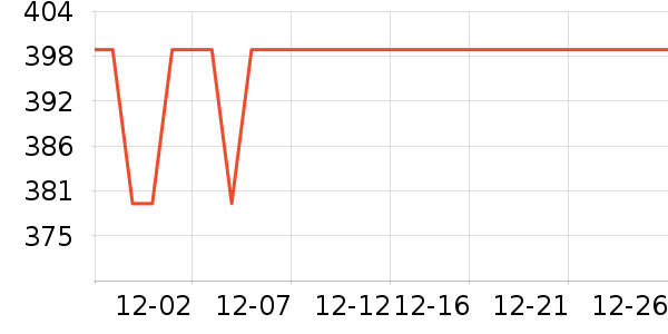 ���ĵ緹����ʷ�۸�