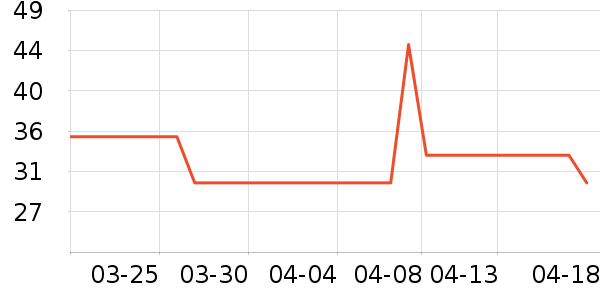 ����ŵ������ʷ�۸�