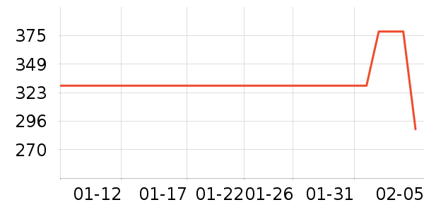 GPS������ʷ�۸�