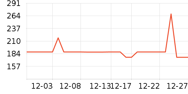ASKjunior��ͯȹ����ʷ�۸�