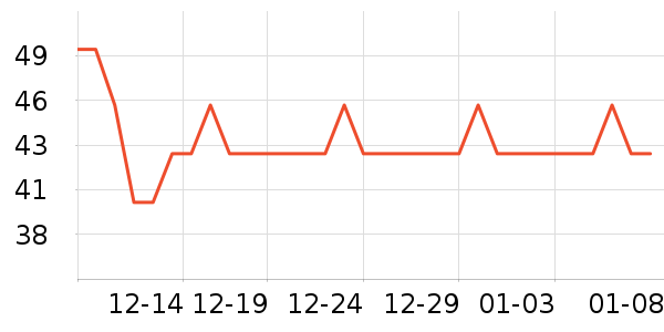 ������ͷ�����ʷ�۸�