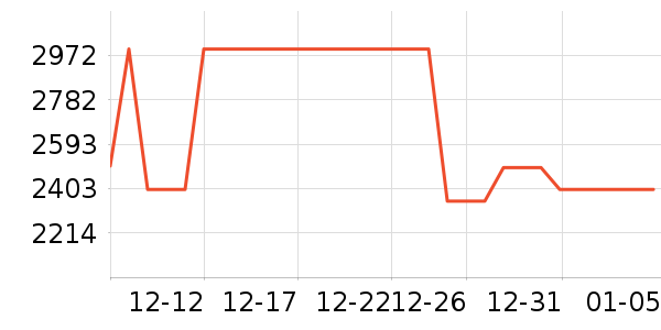 �����綯���綯Ħ�г���ʷ�۸�