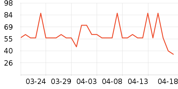 ���ӷ����Ʒ��ʷ�۸�