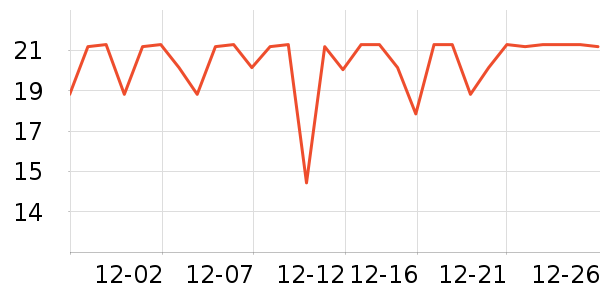 �����ϴԡ��Ʒ��ʷ�۸�