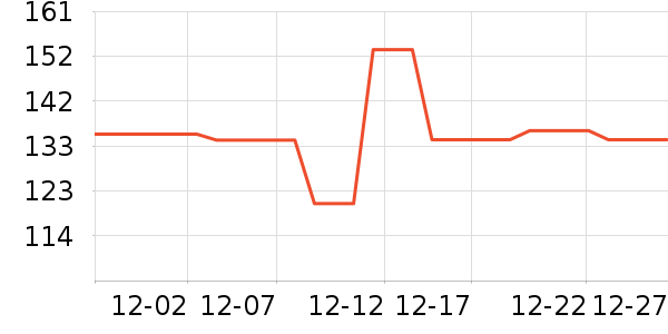 ���ߵѱ�Я���δ���ʷ�۸�