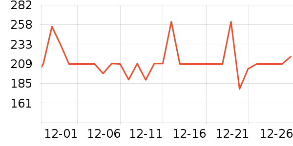 Ӣ���и�װ��ʷ�۸�