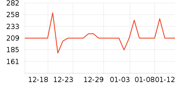 Ӣ���и�װ��ʷ�۸�