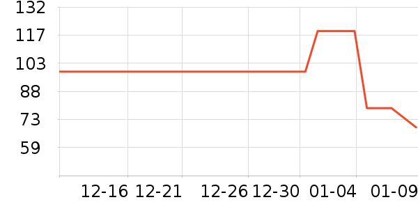 ��ѫţ����ʷ�۸�