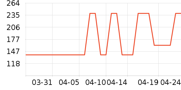 ��ƥ��������ʷ�۸�