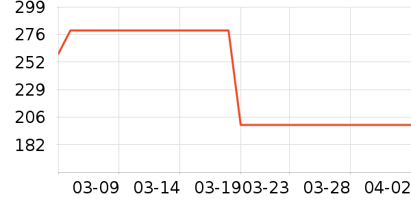 ���¾�/ֱ������ʷ�۸�