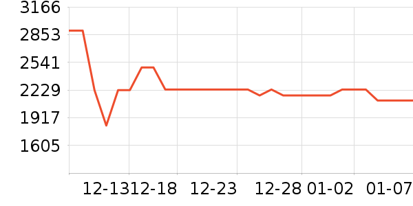 ׷��ϴ�ػ���ʷ�۸�