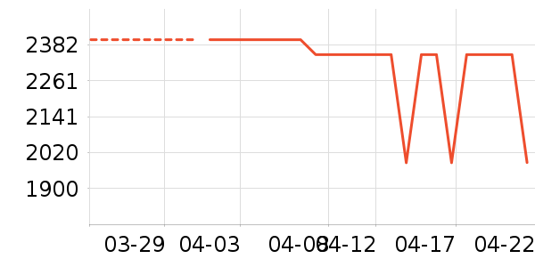 ƻ�������ֱ���ʷ�۸�