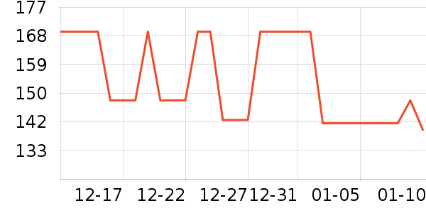 �����п���ʷ�۸�