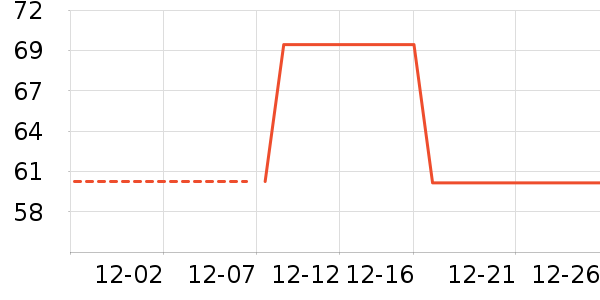 ���˻���������ʷ�۸�