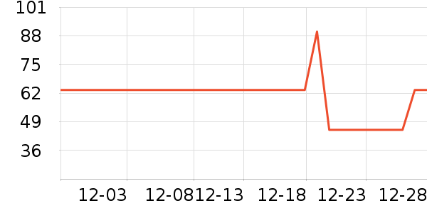 è�˱�ů������ʷ�۸�