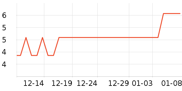 �׶������/������ʷ�۸�