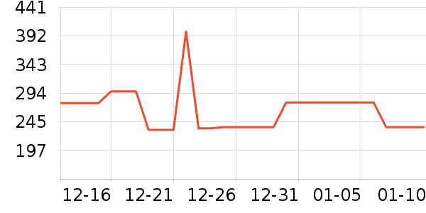 �������˶�����ʷ�۸�