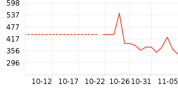 ����������ʷ�۸�