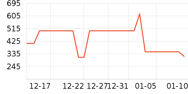 ����֮�����޷���ʷ�۸�