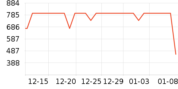 �������޷���ʷ�۸�