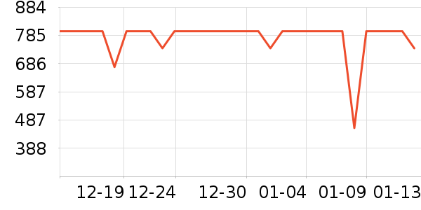 �������޷���ʷ�۸�