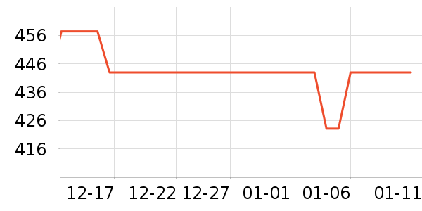 ����������ˮ����ʷ�۸�