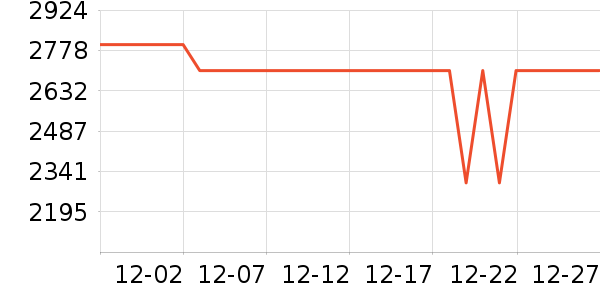 ϣ�ֵ����/ѧϰ����ʷ�۸�