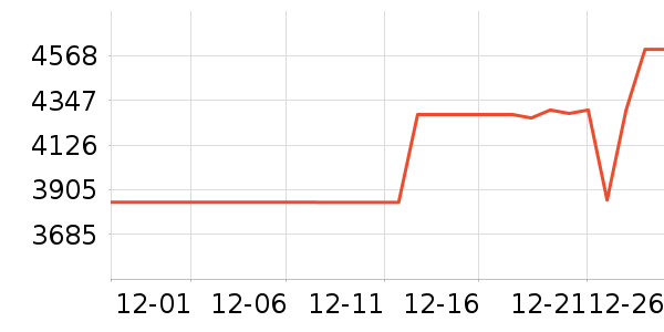 ���ſյ���ʷ�۸�