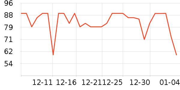 �Ա���������ʷ�۸�