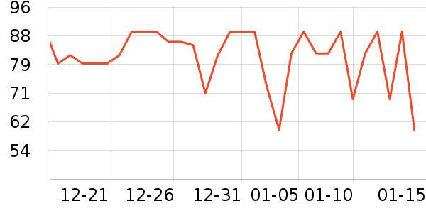 �Ա���������ʷ�۸�
