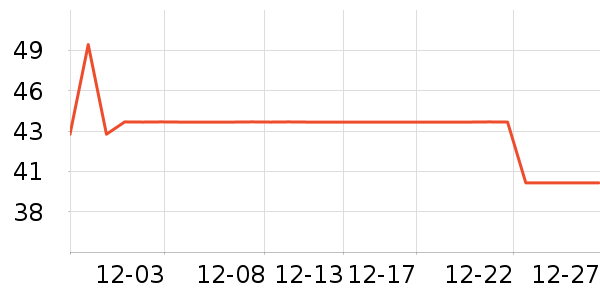 ��ά˹ŮʽT����ʷ�۸�