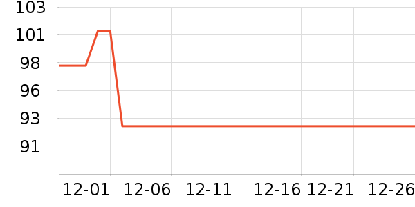 ����µ綯������ʷ�۸�