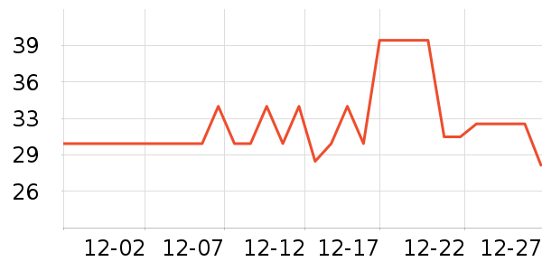 ��Ծ��ů������ʷ�۸�