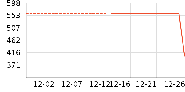 ���Ůʽ���޷���ʷ�۸�