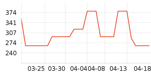 ��������Դ��ʷ�۸�