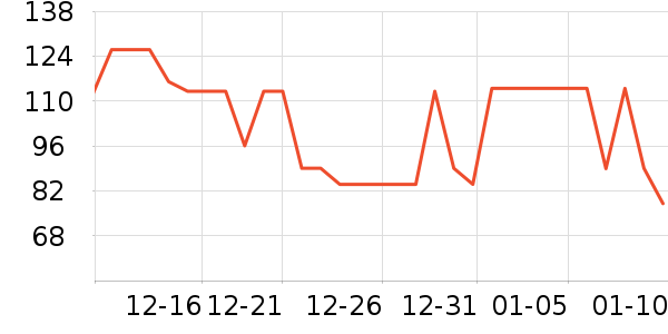 �춹������ʷ�۸�